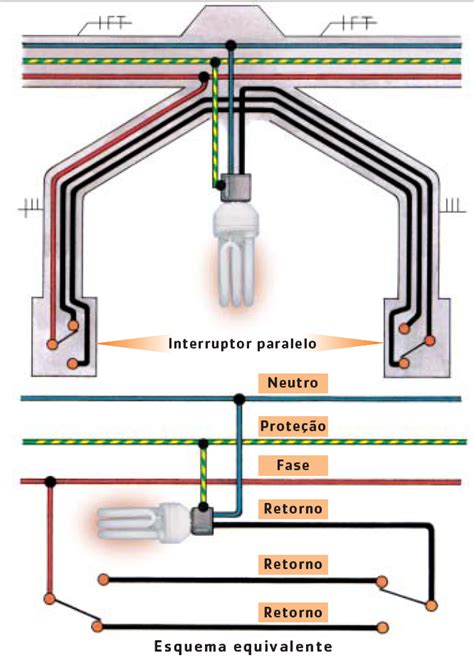 Esquema de ligação de lâmpada comandada de dois pontos interruptores