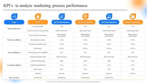 Strategic Guide To Perform Marketing Kpis To Analyze Marketing Process