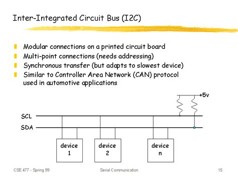 Inter Integrated Circuit Bus I2C