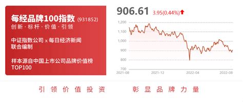 药石科技：2022年半年度净利润约153亿元，同比下降5984 每经网