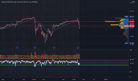QYLD Stock Fund Price and Chart — NASDAQ:QYLD — TradingView
