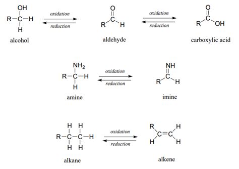 32 Oxidation And Reduction Of Organic Compounds An Overview