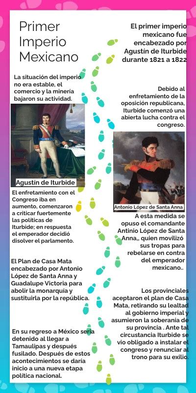 Infograf A Sobre El Primer Imperio Mexicano