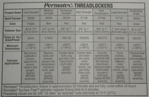 Loctite Products Chart A Visual Reference Of Charts Chart Master