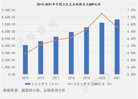 2023医药制造行业发展蓝皮书丨发展现状篇（建议收藏） 北京正略钧策咨询集团股份有限公司