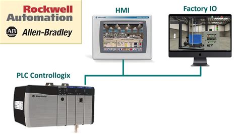 Allen Bradley PLC Controllogix Aplicaciones Studio 5000 RsLinx