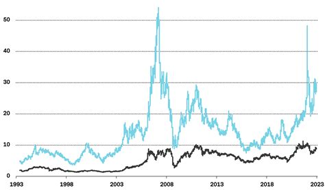 Why copper prices are rising | Vontobel