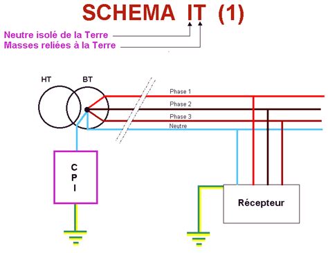 Diff Rence Entre Phase Et Neutre