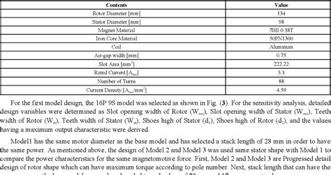 Table From A Study On The Design Of An Outer Rotor And Spoke Type