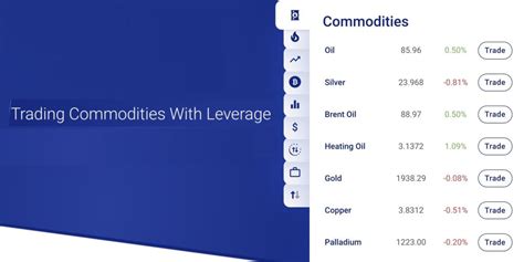 11 Best Commodity Trading Software [As of 2025] - RankRed