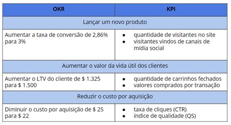 Confira Modelos De Kpis Para Usar Na Empresa Dicas Riset