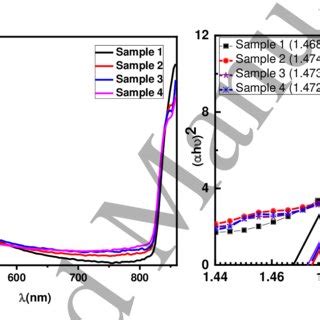 Diffuse reflectance spectroscopy measurements (a) Reflectance Spectra... | Download Scientific ...