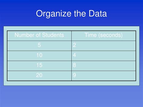 Ppt Creating Data Tables And Graphs Powerpoint Presentation Free Download Id 2778253