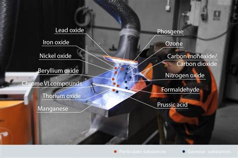 Why Is Welding Fume Extraction So Important? | Kemper America