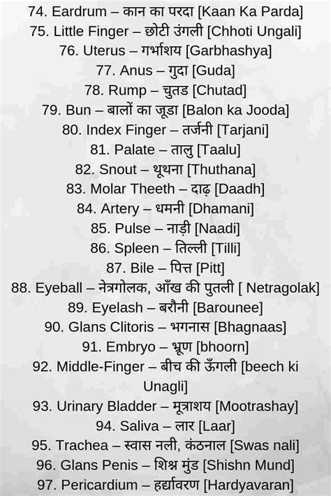 Human body parts name in hindi and english - Hindi vibhag