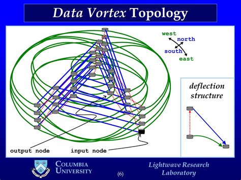 Ppt Demonstration Of A Complete Port Terabit Capacity Optical