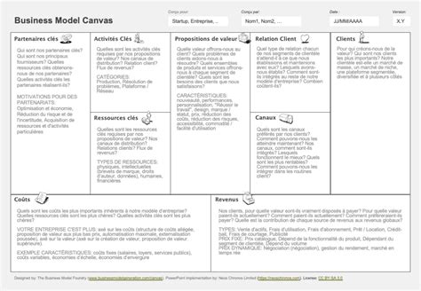 Mod Le De Business Model Canvas En Fran Ais Au Format Word Docx