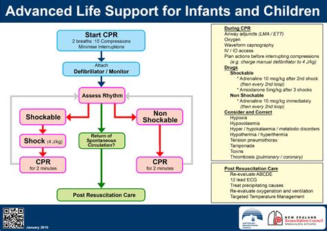 Paediatric Resuscitation Resus