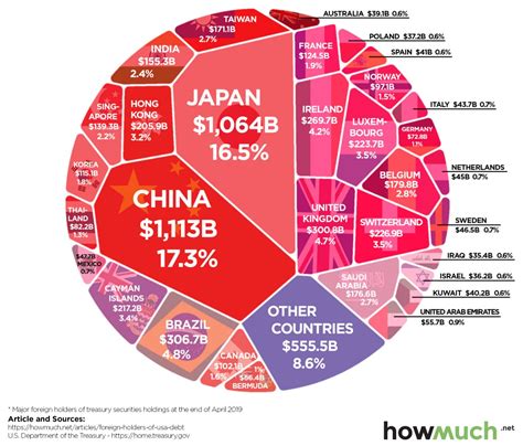 America S 27 Trillion Debt Explained Work Money