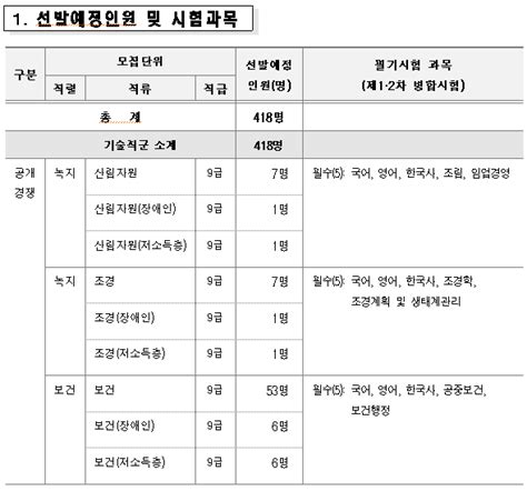 2023 공무원시험 일정 공개 놓치지 마세요