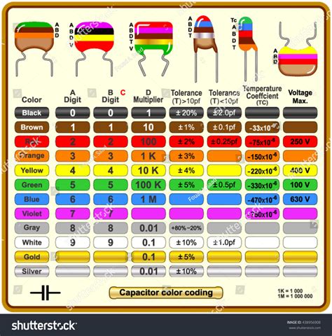 Capacitor Color Code Calculator | Coloring Pages