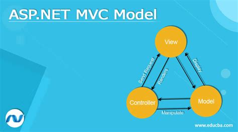 ASP NET MVC Model How To Create ASP NET MVC Model Class