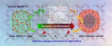 分子筛动态限域效应，如何调控合成气转化的选择性？｜nsr腾讯新闻