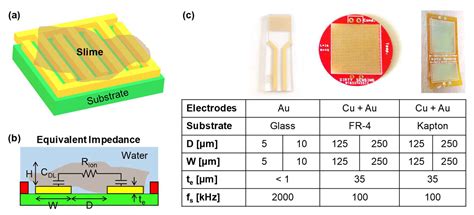 Sensors Free Full Text A Self Powered Wireless Water Quality Sensing Network Enabling Smart