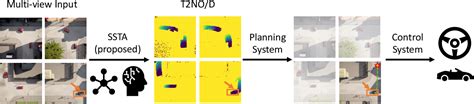 Figure From Connected Autonomous Vehicle Motion Planning With Video