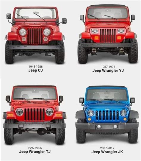 Jeep Models That Put The Brand On The Map - History All Day