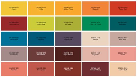 British Standard Colour Chart Fisher Motor Factors