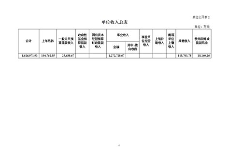 四川大学华西医院2024年部门预算 四川大学华西医院 四川大学华西医院