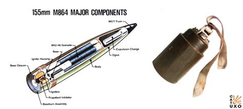 US Cluster Munitions For Ukraine Washington Expected To Approve