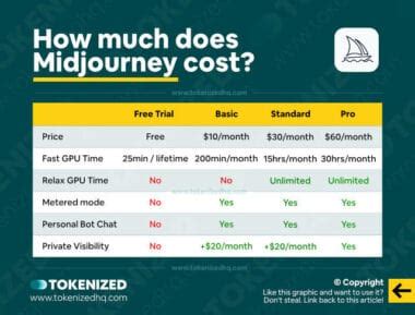 How Much Does Midjourney Cost? — Tokenized