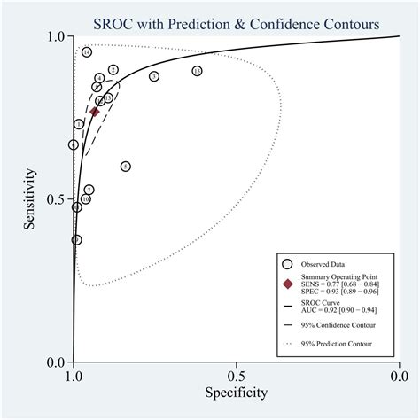 Frontiers Machine Learning Based Model For Predicting Inpatient