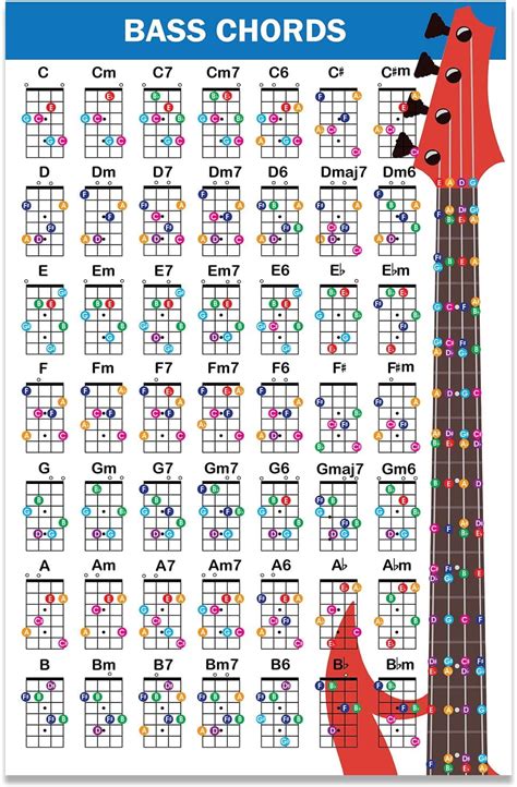 QMG Bass Guitar Chord Poster (11"x17"), Bass Guitars Accessories ...