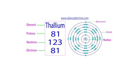 How many protons, neutrons and electrons does thallium have?