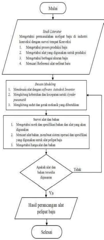 This PDF File PERANCANGAN DAN PEMBUATAN ALAT PELIPAT BAJU DENGAN