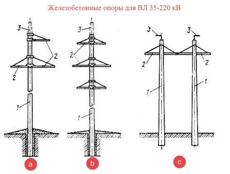 Установка опор для кабеля