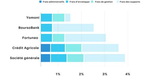 Le Pea En Gestion Pilot E Une Solution Performante Pour Optimiser