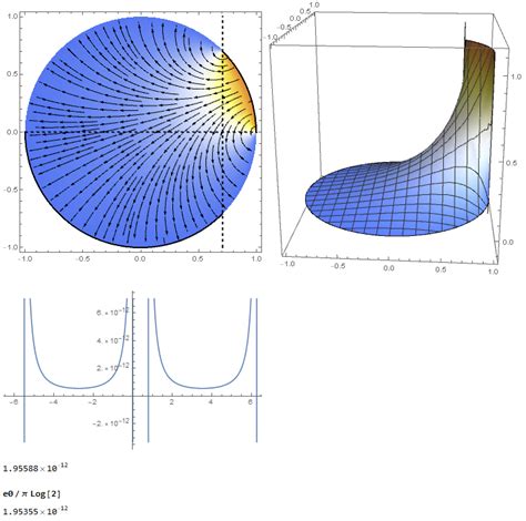 Solve Laplace equation in Cylindrical - Polar Coordinates