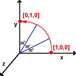 Math Magician – Lerp, Slerp, and Nlerp – Keith M. Programming