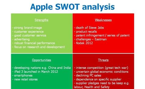 Detail Contoh Analisis Swot Usaha Makanan Koleksi Nomer