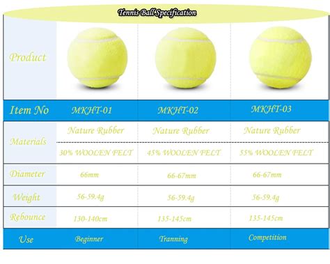 Customized Logo Printed Bulk Tennis Balls - Buy Bulk Tennis Balls,Cheap ...