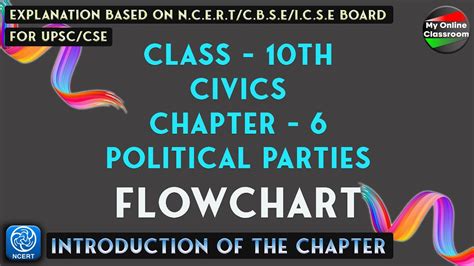 Flowchart Of Class 10th Civics Chapter 6 Political Parties