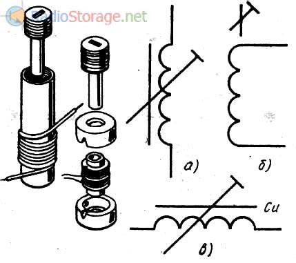 Что такое катушка индуктивности, дроссель