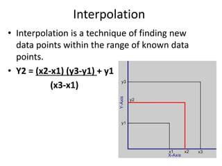 Application Of Interpolation And Finite Difference Ppt