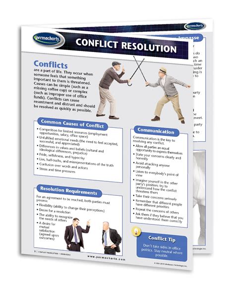 Conflict Resolution Guide - 4 - page Laminated Quick Reference Chart