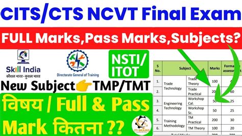 CITS NCVT Exam Passing Marks Cits Final Exam Full Marks CITS