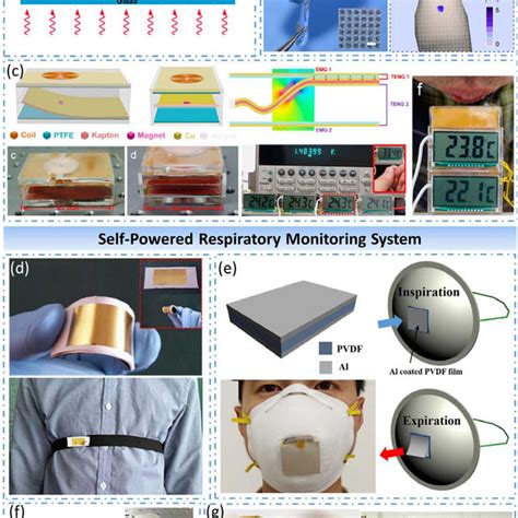 Self Powered Body Temperature Monitor System And Self Powered